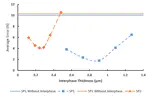 Numerical Determination of Optimal Interphase Thickness in Dual-Phase Steels