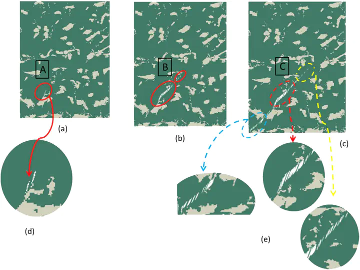 Damage initiation and evolution in Ti-6Al-4V.